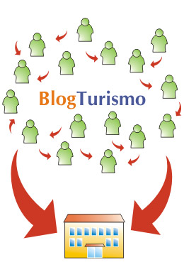 BlogTurismo.it, eventi e diari di viaggio